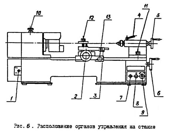 МК-3002 Розташування органів керування токарно-гвинторізним верстатом